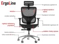 ErgoNew S1A siedzisko siatkowe_7